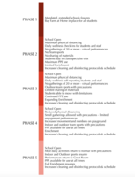 A Phased Approach